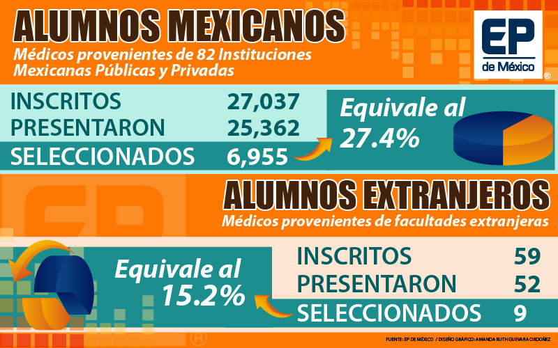 Universidades Publicas Con Facultad De Medicina En Mexico